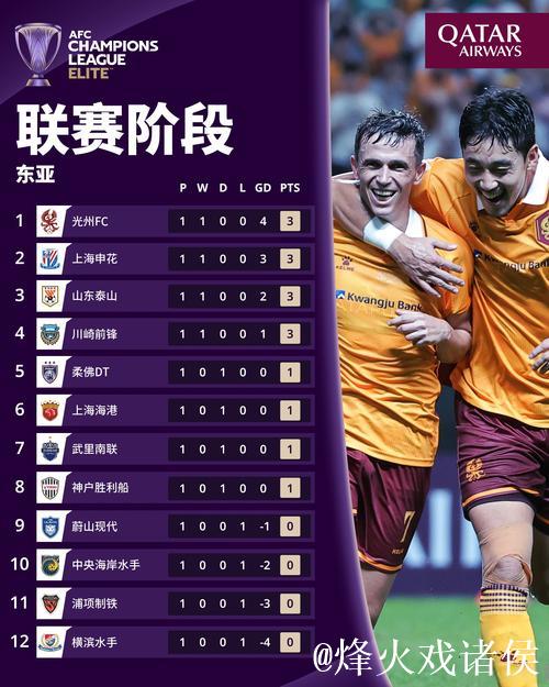 危！中超技术分仅微弱领先澳超，亚冠精英名额或只剩1个